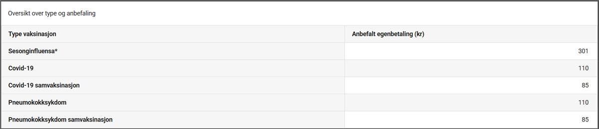oversikt over priser på vaksiner som er anbefalt - Klikk for stort bilde