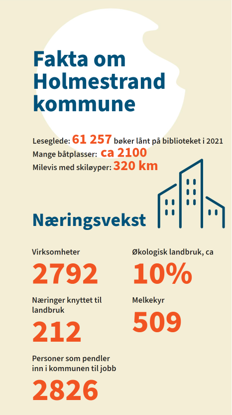 Mer fakta om Holmestrand kommune - Klikk for stort bilde