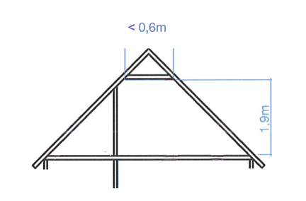 BRA ikke måleverdig - Klikk for stort bilde