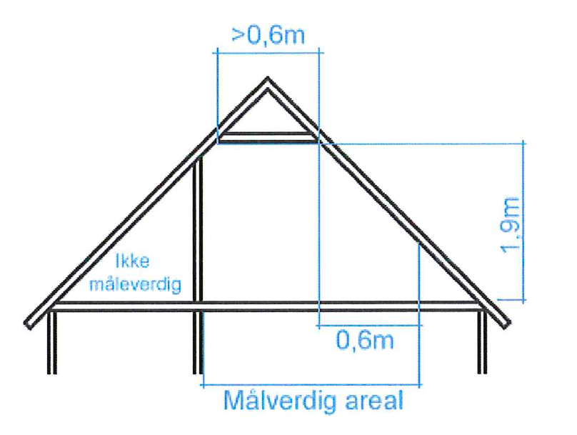 BRA loft - Klikk for stort bilde