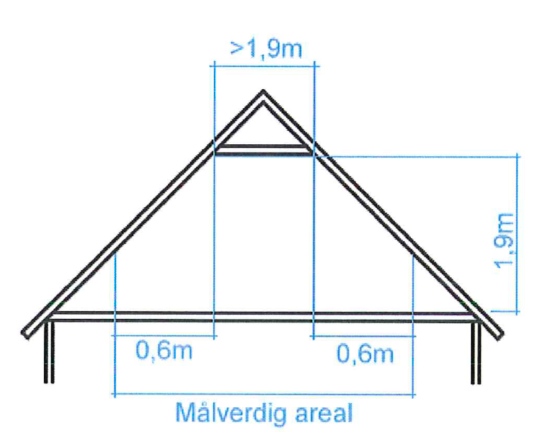 BRA andre etasje - Klikk for stort bilde